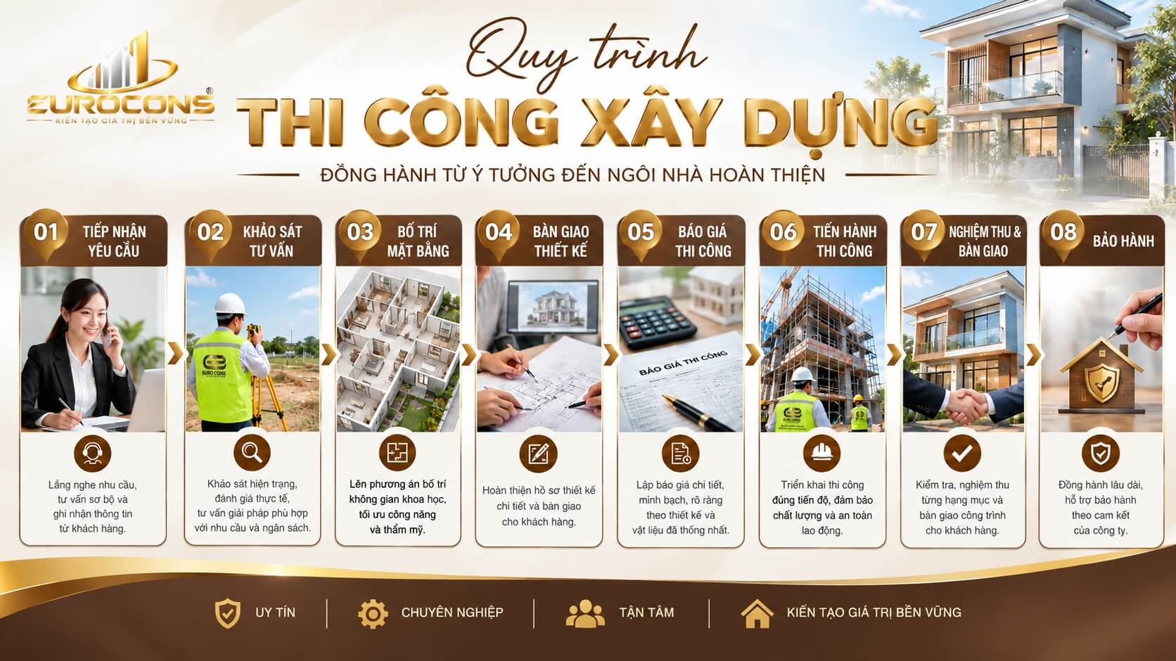 báo giá xây nhà trọn gói Bình Dương